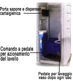 bagni modello signature